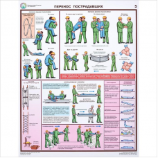 Комплект плакатов Оказание первой помощи пострадавшим, 6 листов 42х59,4 см
